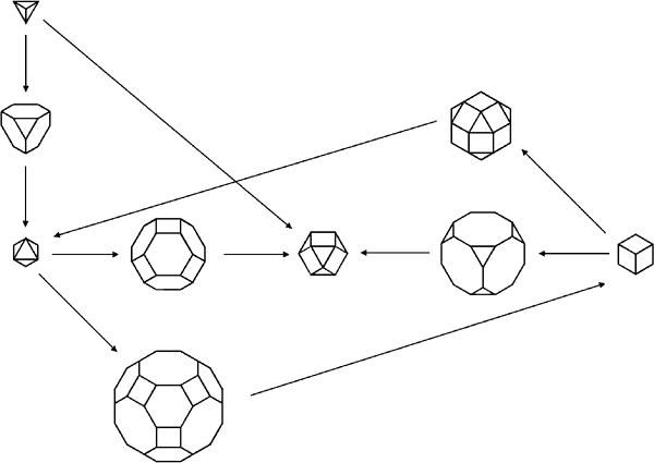 Cube Octahedron