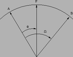 \resizebox*{0.45\textwidth}{!}{\includegraphics{slerp.eps}}