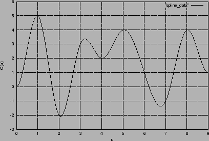 \resizebox*{0.75\textwidth}{!}{\rotatebox{270}{\includegraphics{spline.eps}}}